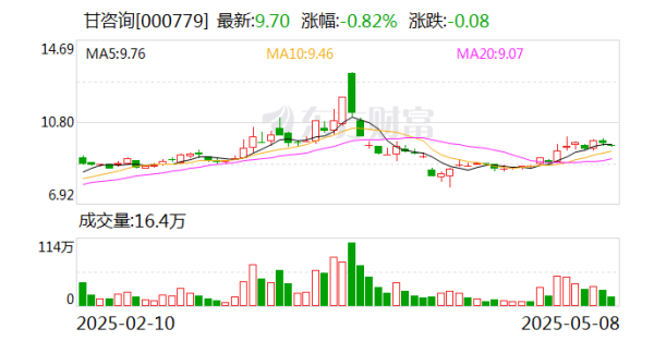上阳网 甘咨询：公司及子公司不存在无故拖延执行行政管理部门有效的行政处理决定书的情况