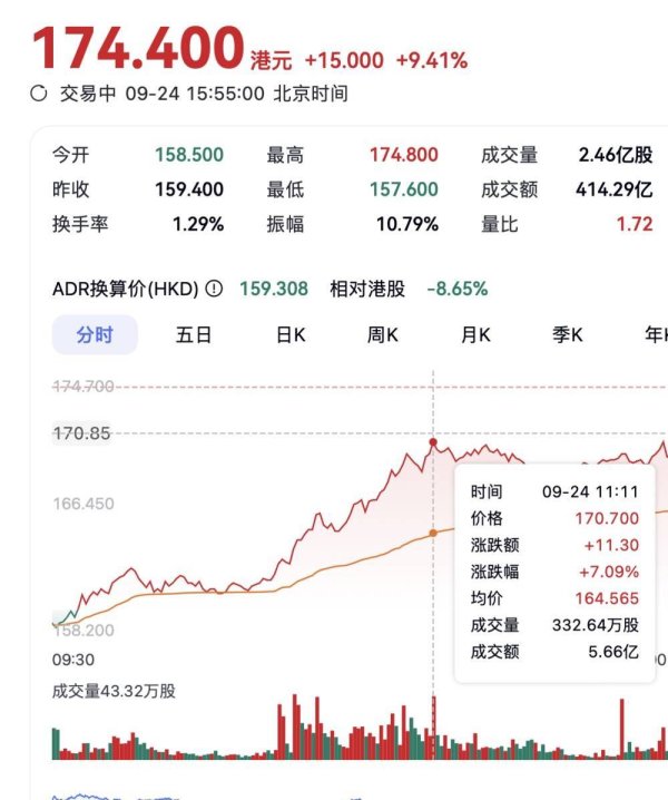 优配资 吴泳铭23分钟演讲，让阿里涨了2200亿